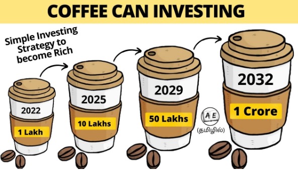 Get Rich Using the Coffee Can Investing Strategy | Best long term stocks 2023