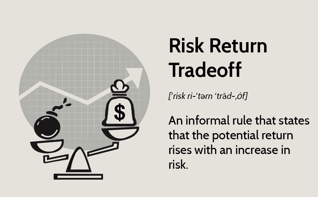 Risk Return Tradeoff