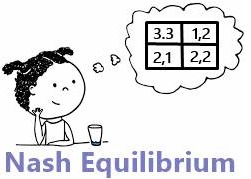 NASH EQUILIBRIUM: What are its applications?