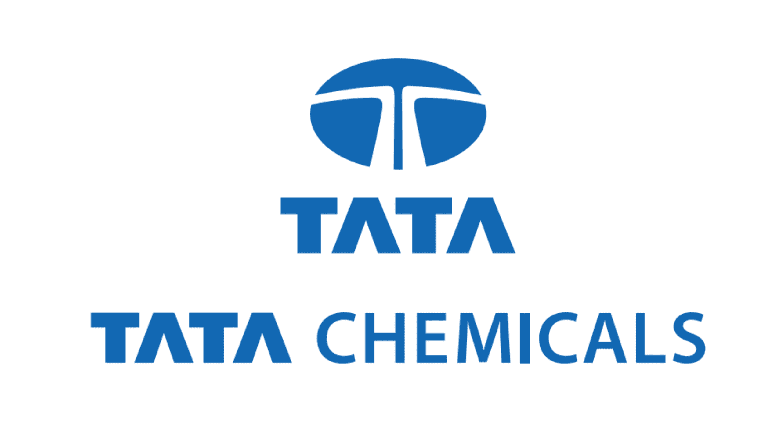 Tata Chemicals 52-Week High